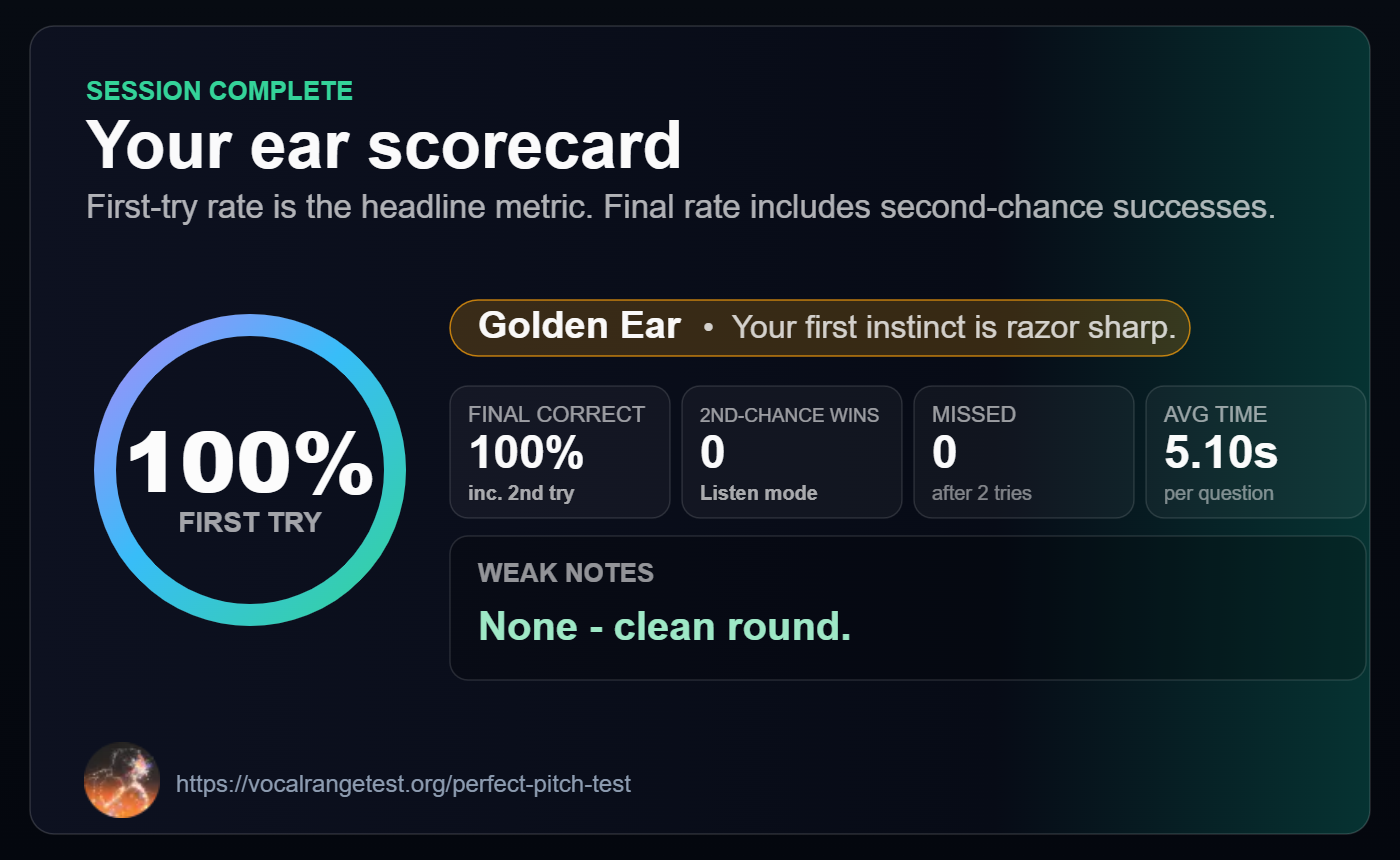 Perfect Pitch Test