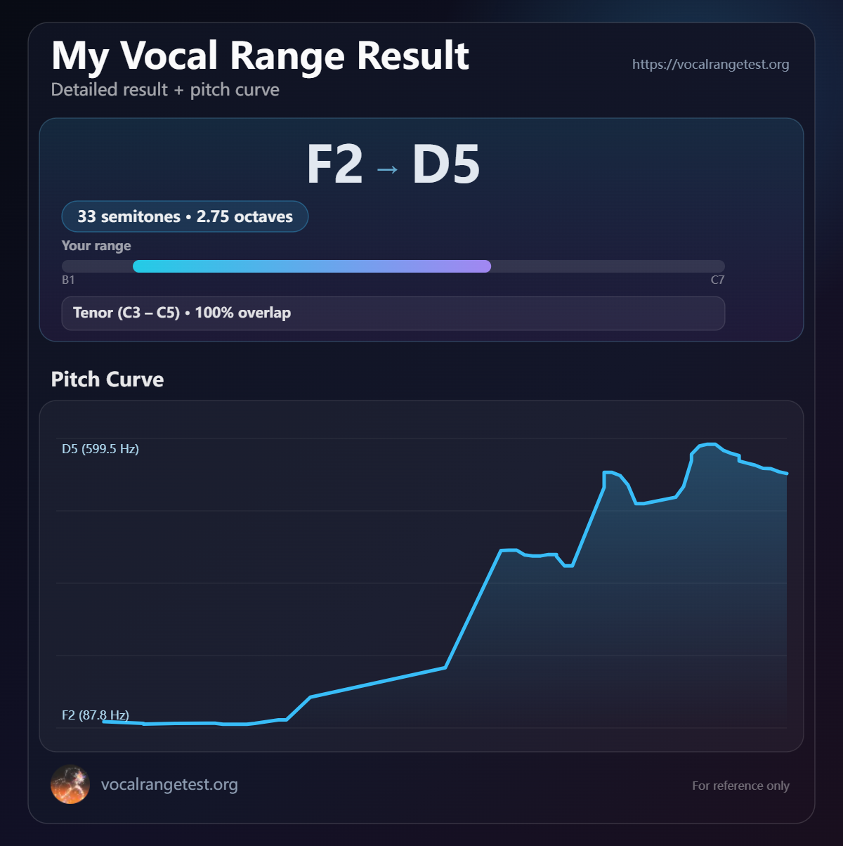 vocal range test